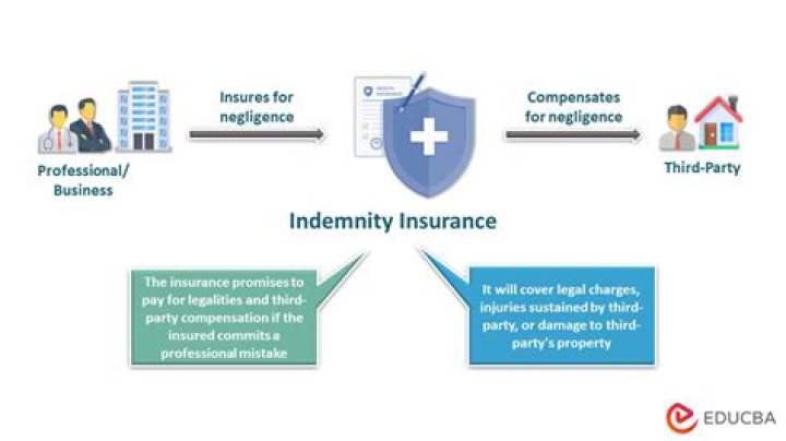 Floor plan insurance - How To Discuss