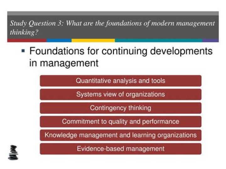 Foundations Of Modern Management Thinking