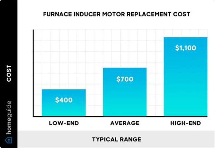 Furnace Inducer Motor Replacement Cost