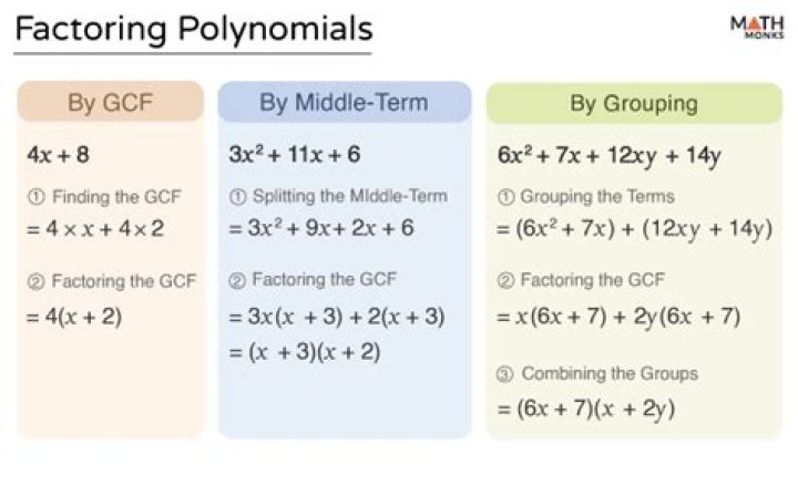 Gcf of polynomials calculator - How To Discuss