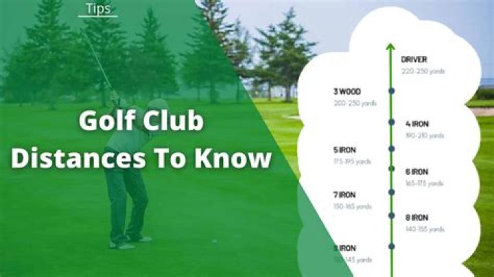 Golf club distances - How To Discuss