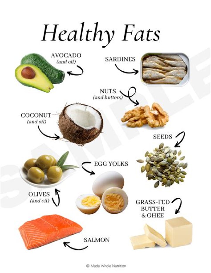 Good fats for keto - How To Discuss