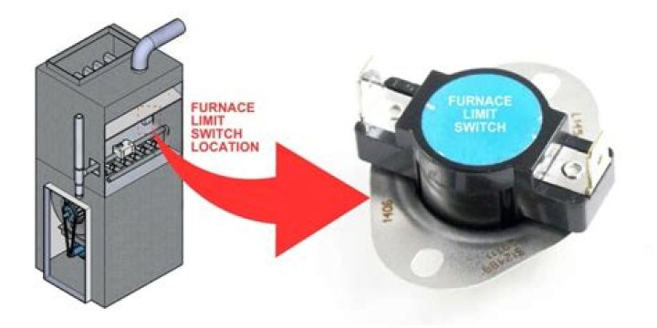 Goodman Furnace Limit Switch - How To Discuss