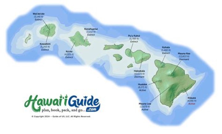 Hawaiian islands islands - How To Discuss