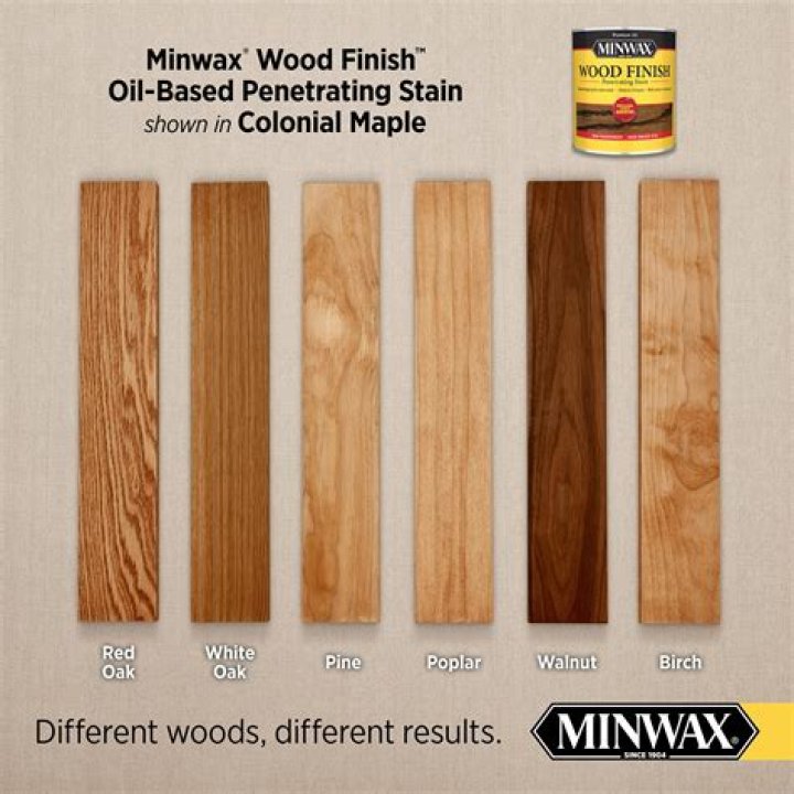 Hickory Stain - How To Discuss