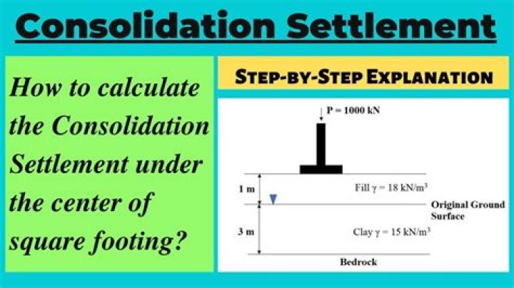 Horizontal consolidation - How To Discuss