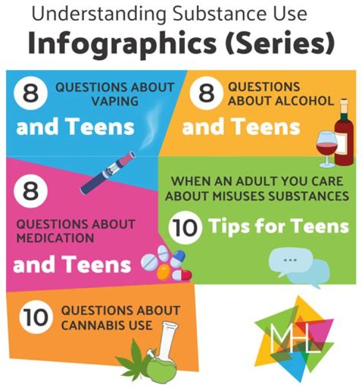 Hot site - How To Discuss