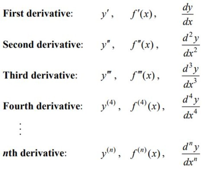 How are derivatives used for hedging
