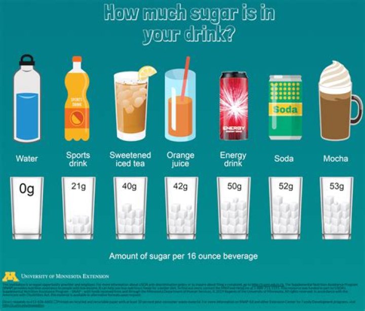 How bad is sugar free soda