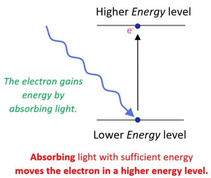 How can electrons move
