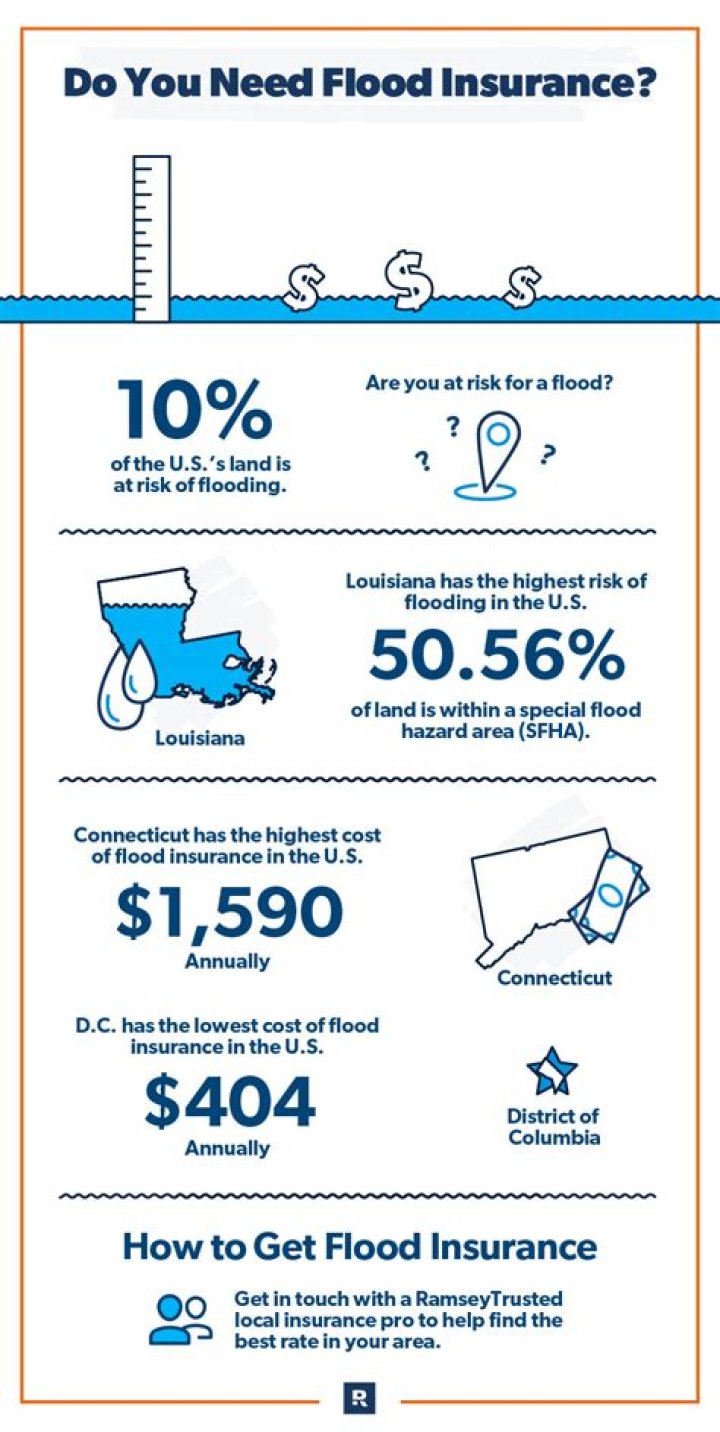 How can I avoid paying flood insurance