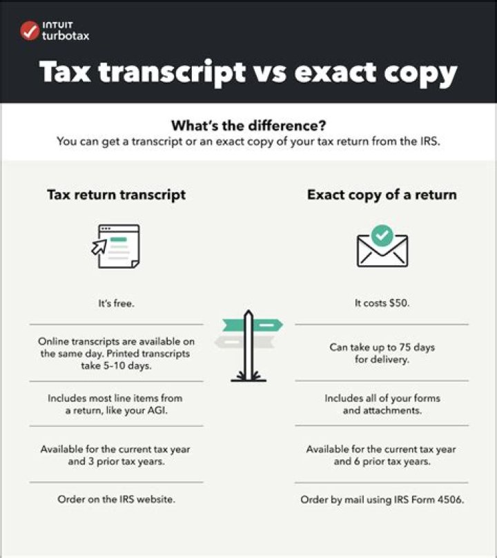 How can I get a copy of tax return from IRS