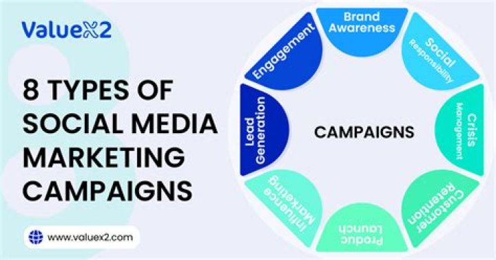 How can publicity be used in marketing