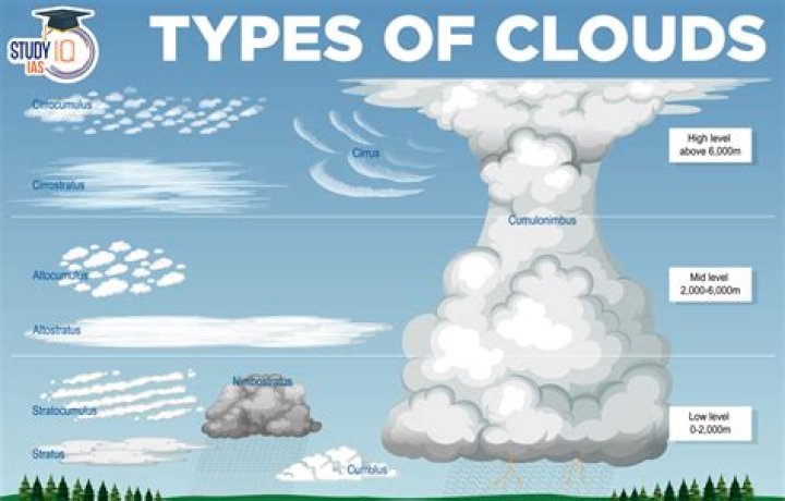 How do clouds get their shape