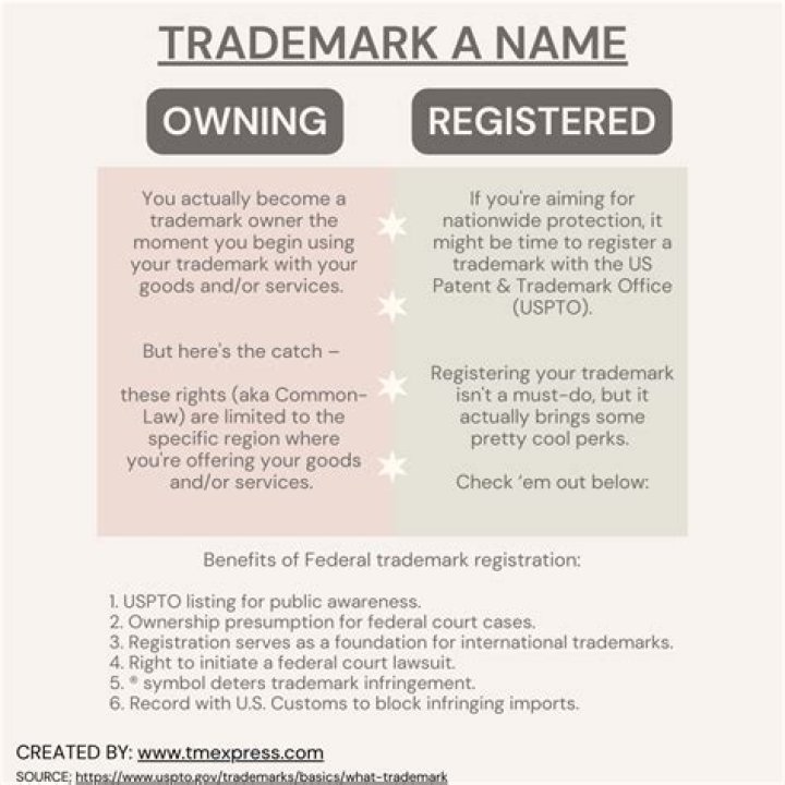 How do I check to see if a name is trademarked?