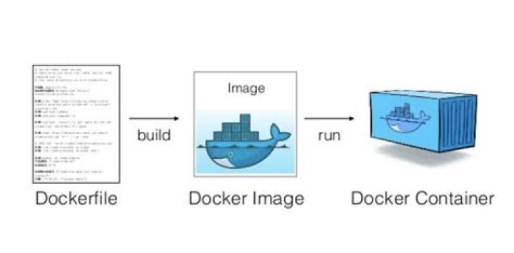 How do I deploy a docker container to Digitalocean