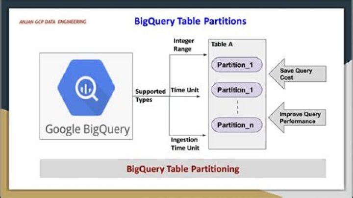 How do I enable big query