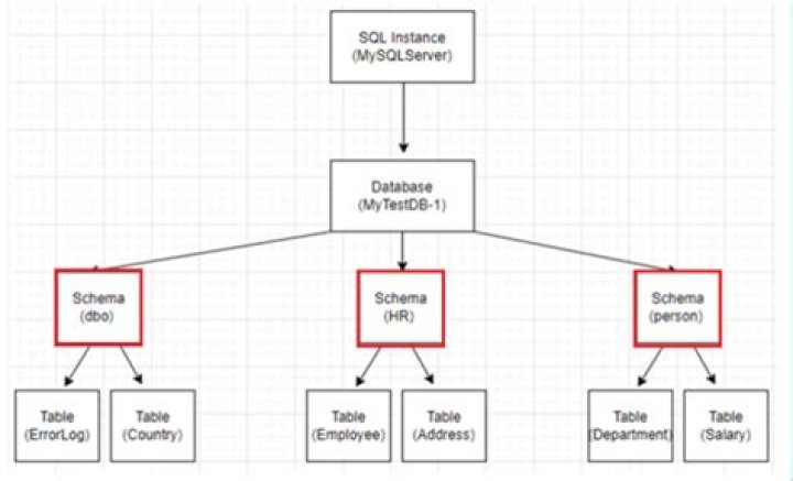 How do I export a SQL database schema