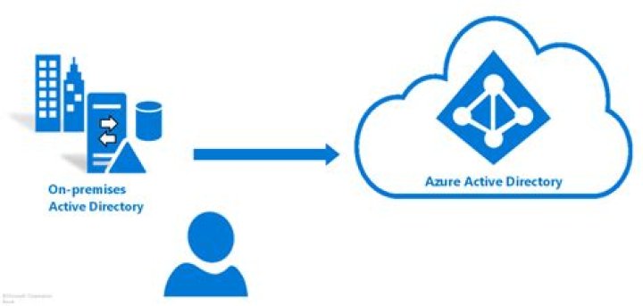How do I export Azure AD users