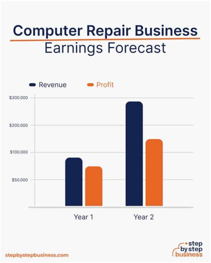 How do I start a computer repair business