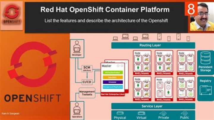 How do I start OpenShift