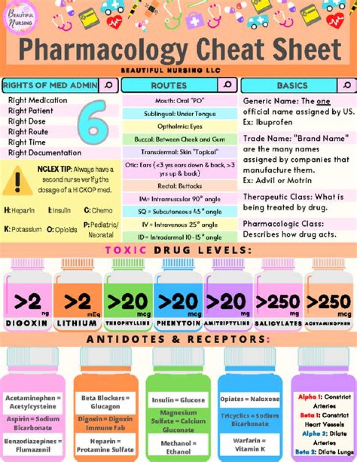 How do I study Pharm for Nclex