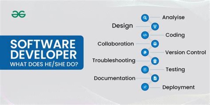 How do software developers develop web based applications