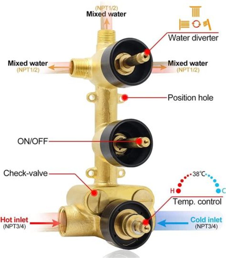 How do you adjust the temperature on a Grohe thermostatic valve?
