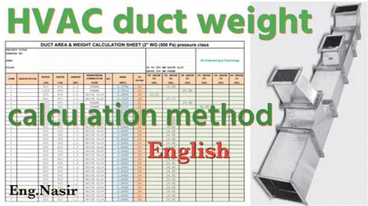 How do you calculate ductwork