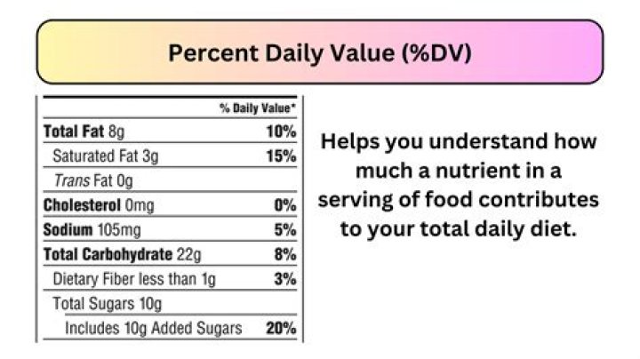 How do you calculate DV for protein