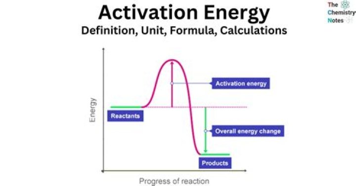 How do you calculate the activation energy of a reverse reaction