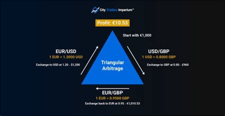How do you calculate triangular arbitrage