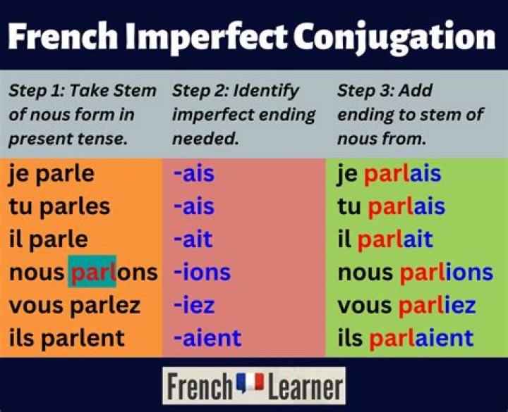 How do you conjugate imperfect in French