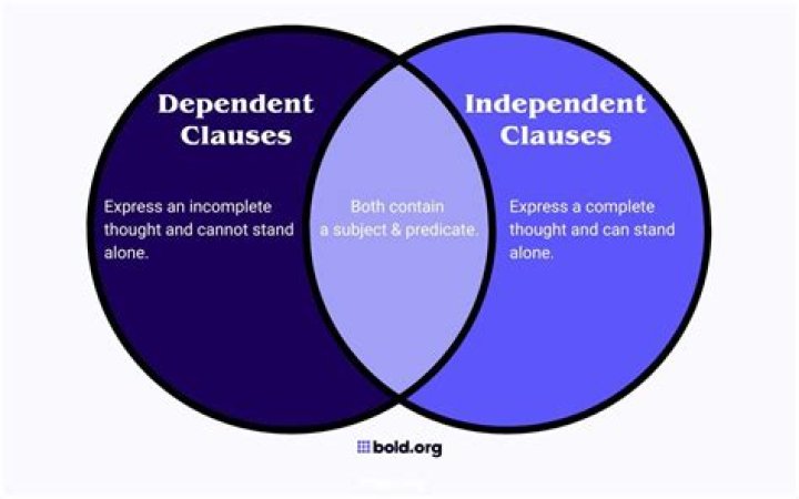 How do you connect independent and dependent clauses