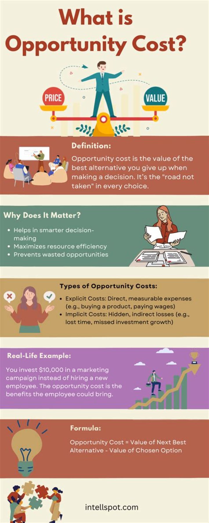 How do you define opportunity