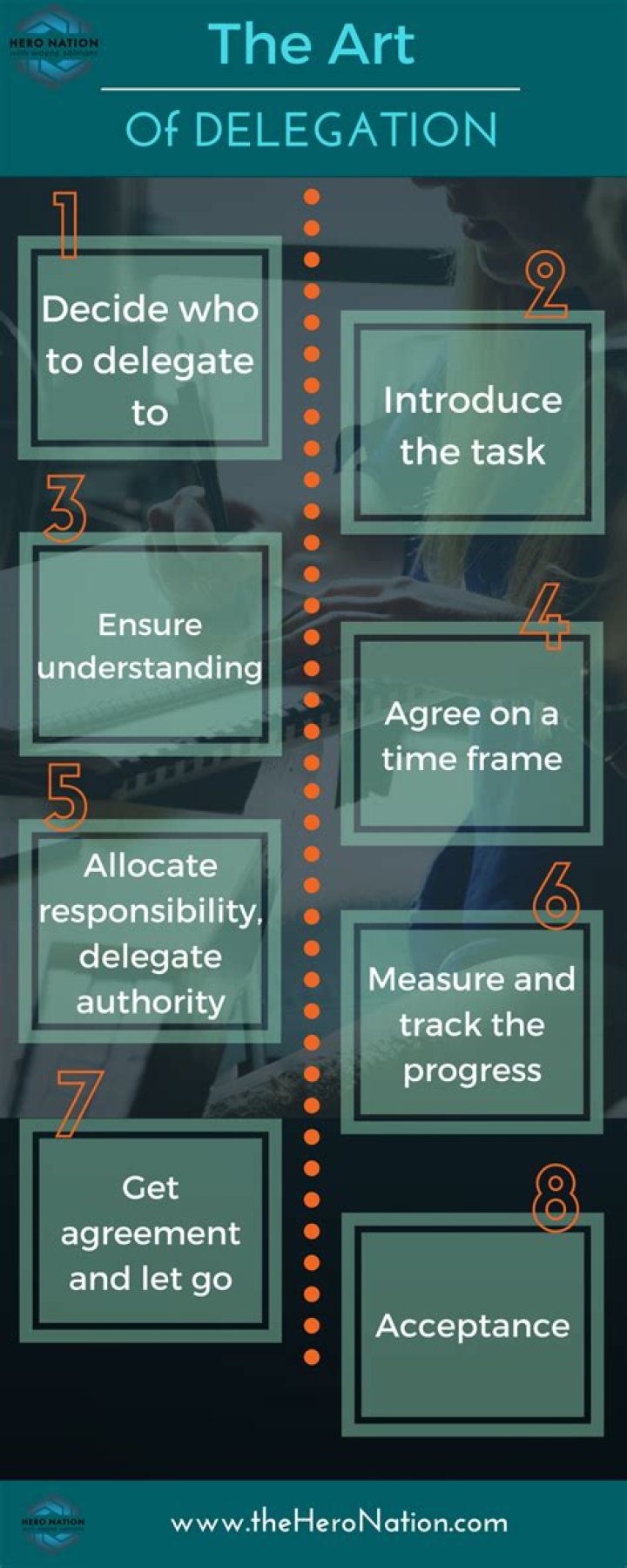 How do you delegate tasks