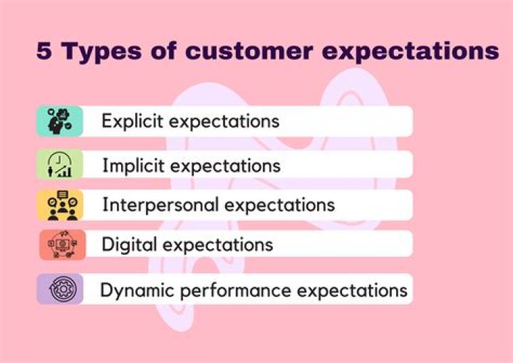 How do you exceed a customers expectations