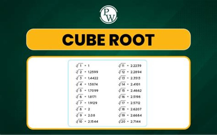 How do you find the cubed root of 343?