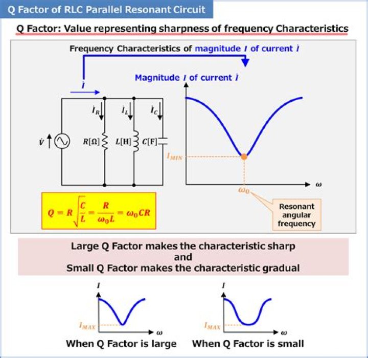 How do you find the half power frequency in a series RLC circuit