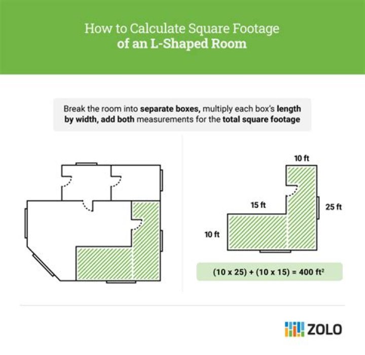 How do you find the square footage of a floor space