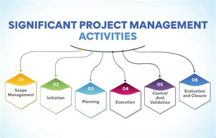 How do you get project management skills