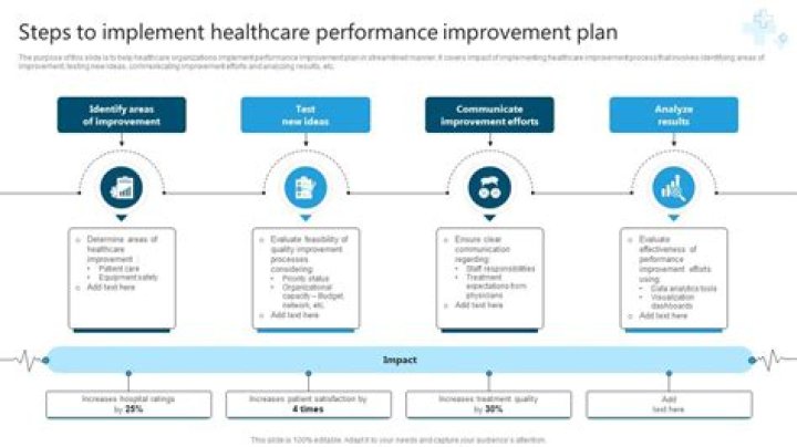 How do you implement a chore chart
