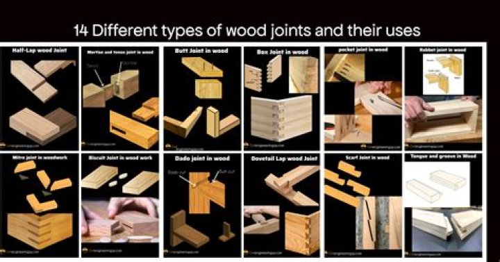 How do you make carpentry joints