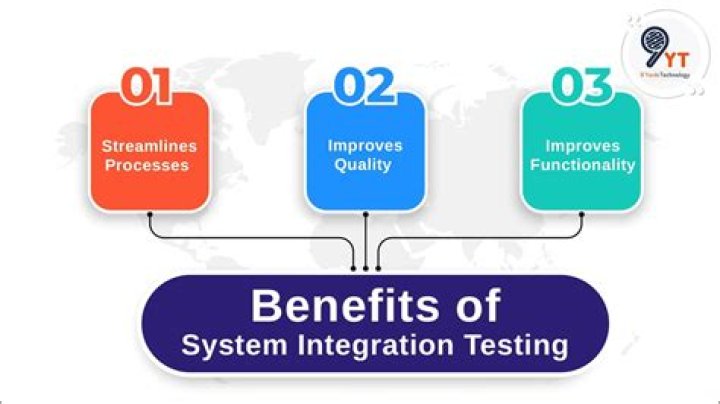 How do you perform system integration testing