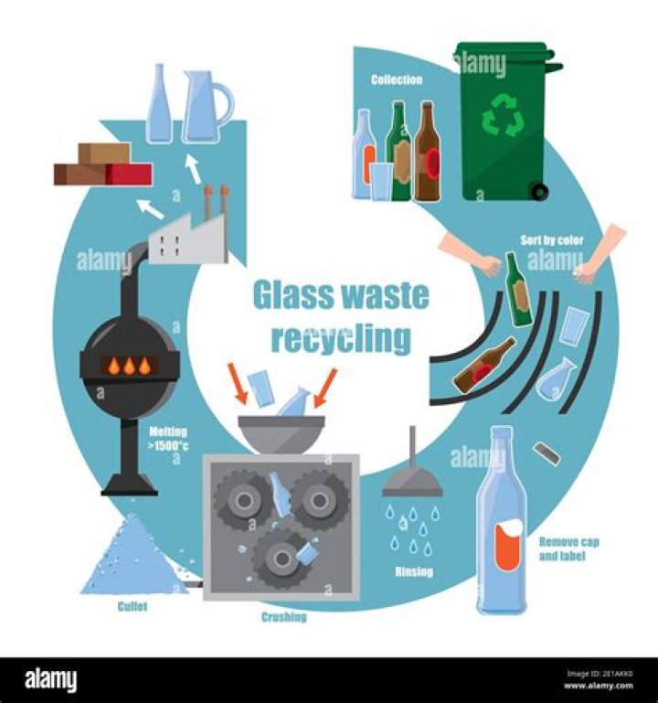 How do you recycle glass