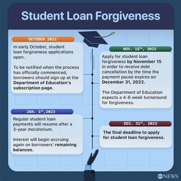 How do you report loan forgiveness on taxes