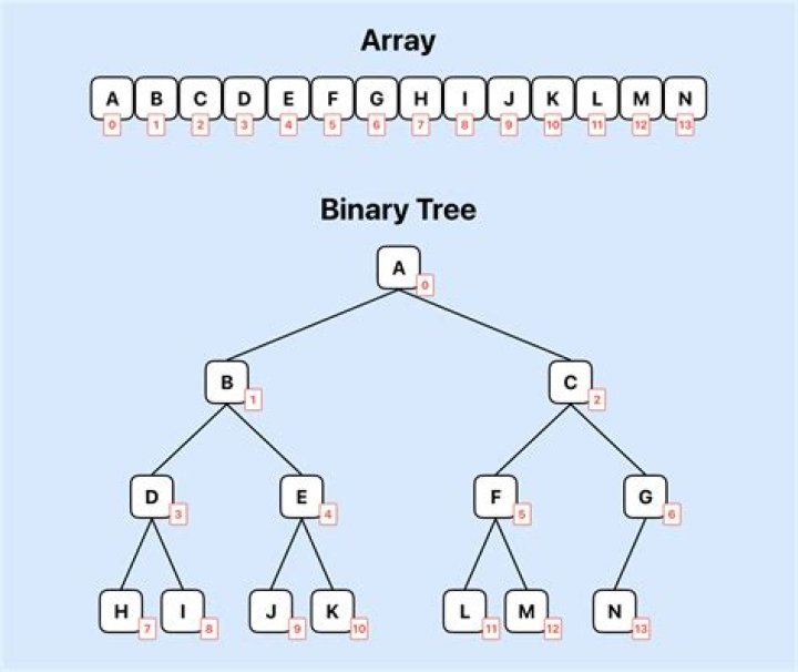 How do you search an array in binary