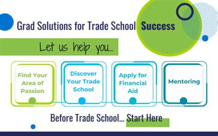 How do you take up a trade