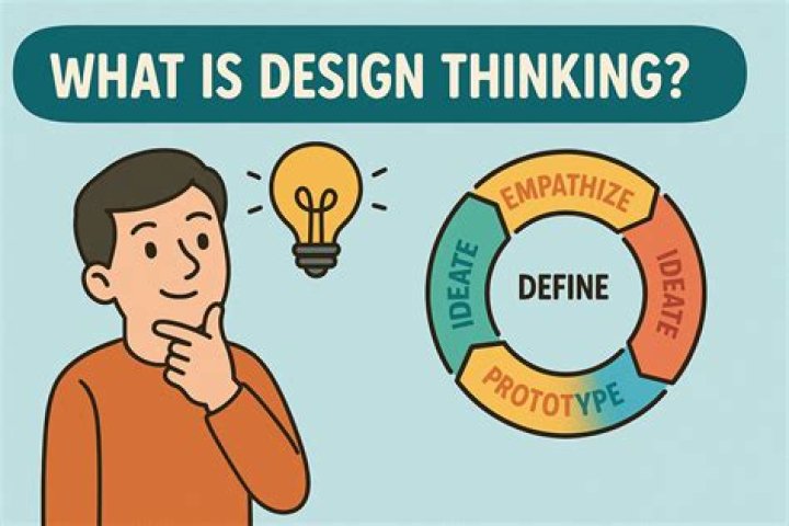 How do you use design thinking in your next project