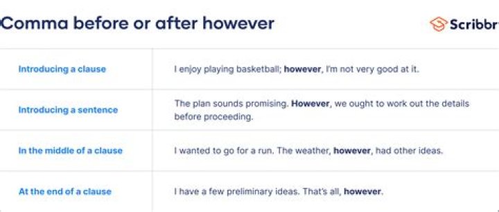 How do you use deviation in a sentence